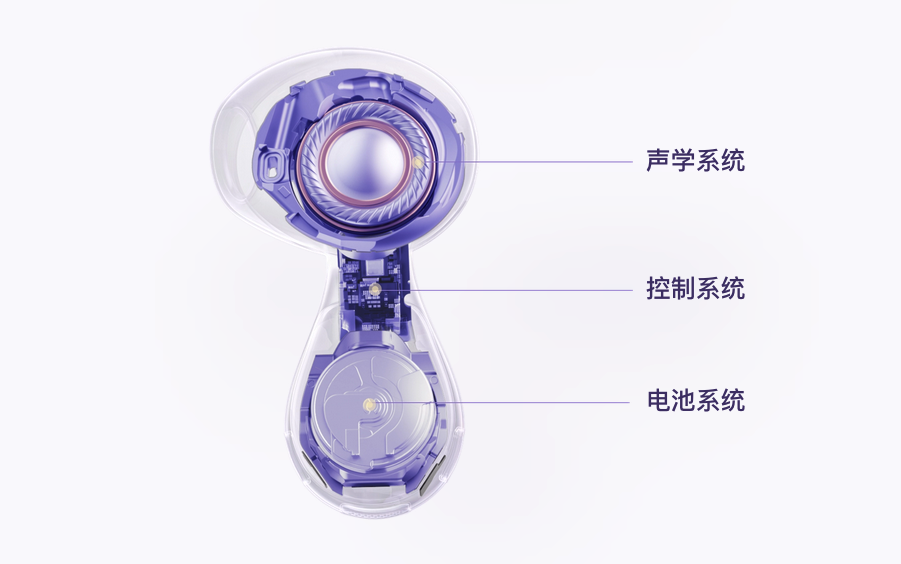 从耳夹到半入耳，HUAWEI FreeBuds 6 凭什么让我果断换新？